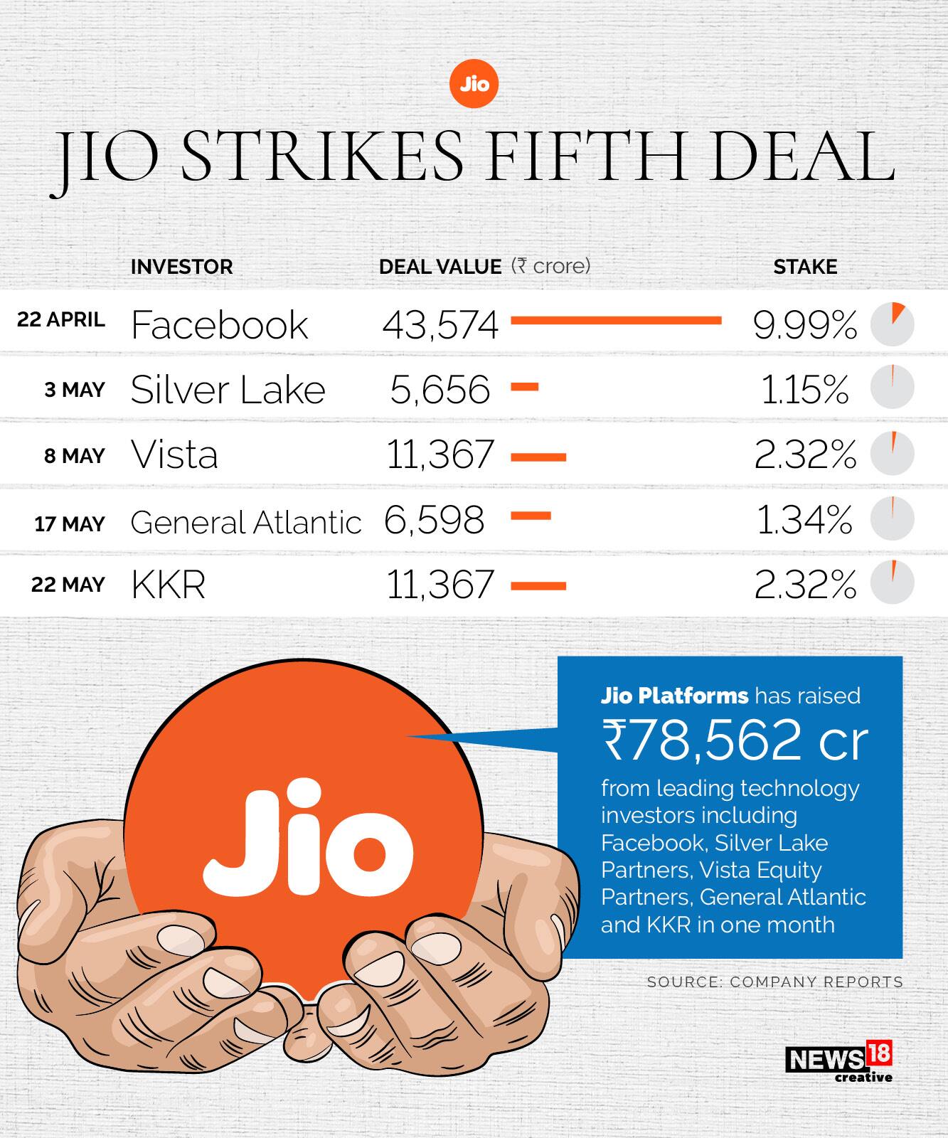 JIO_DEALs 5