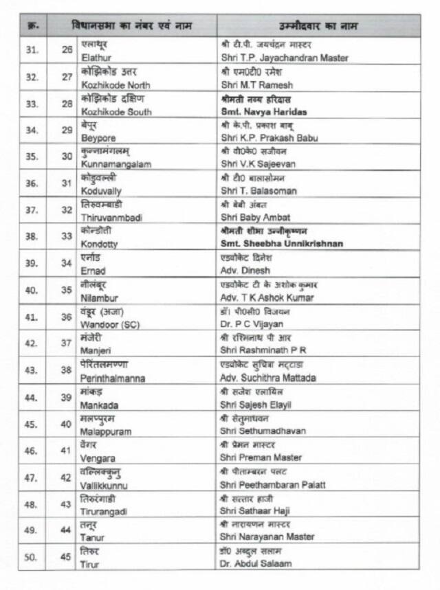 kerala list 3