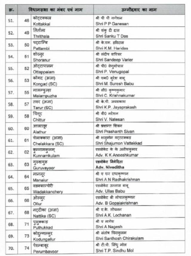 kerala list 4