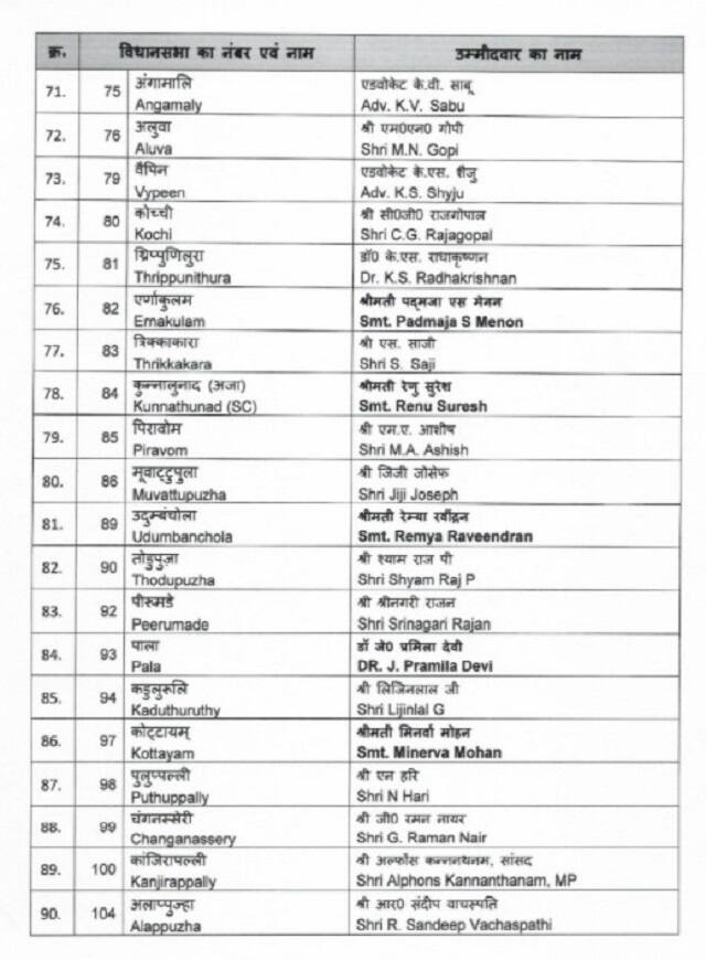 kerala list 5