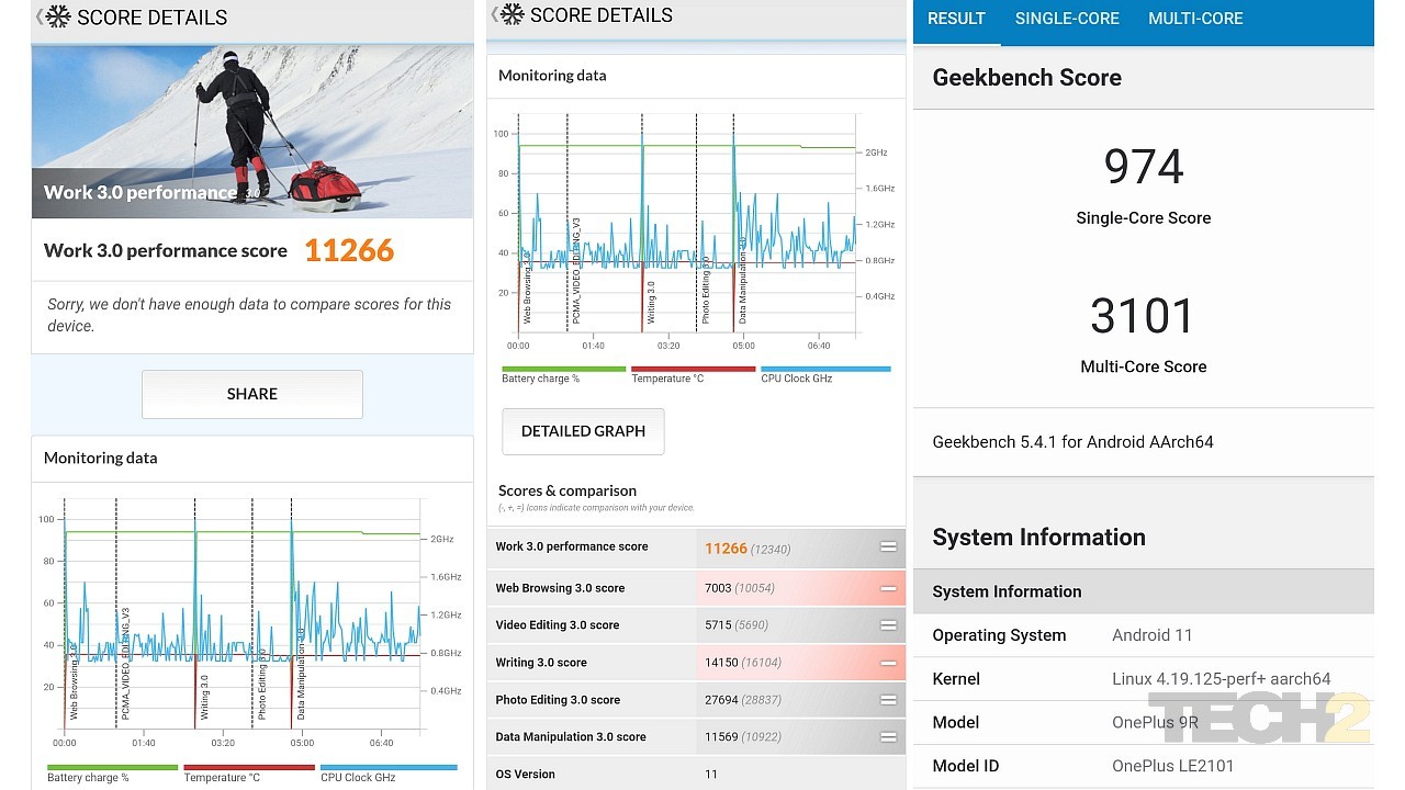 Geekbench and PC Mark