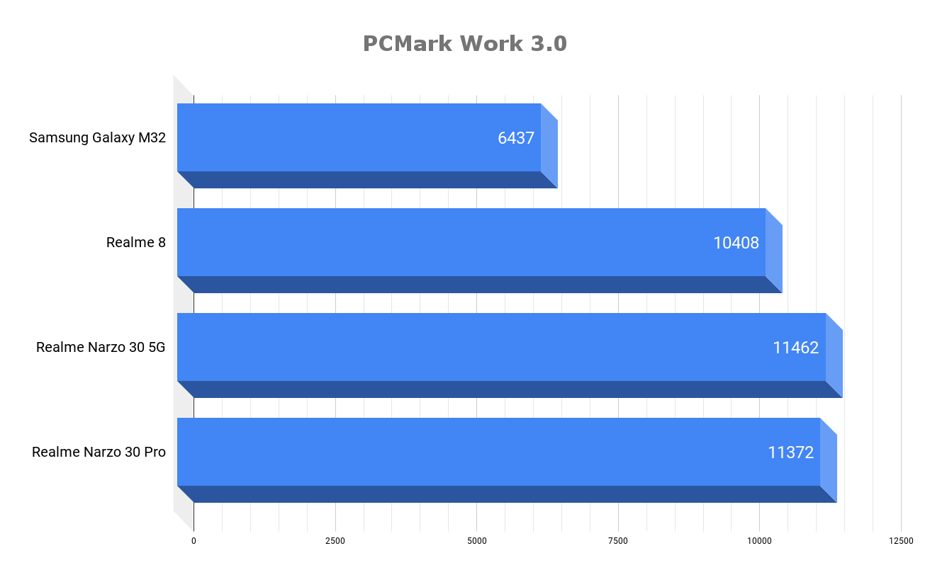 PCMark 工作 3.0