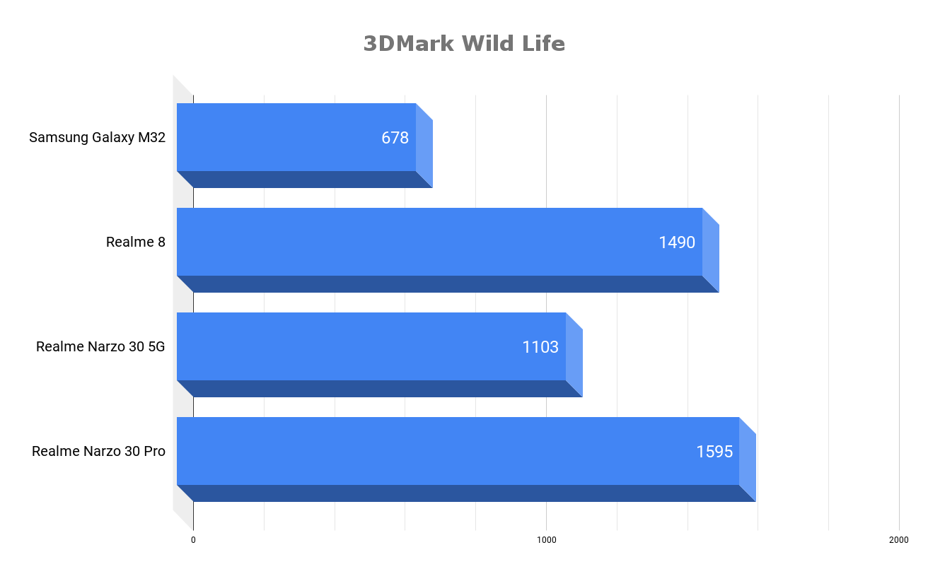 3DMark Wild Life