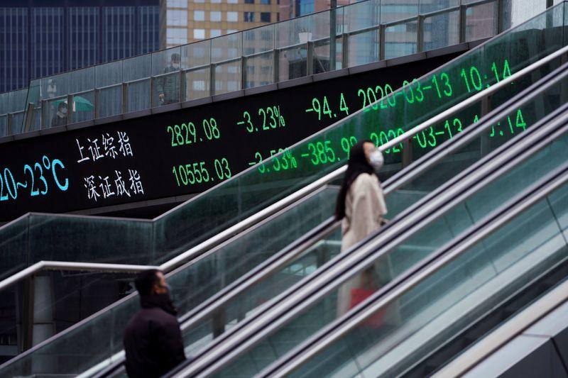 Global Markets Stocks rebound on cyclical surge gold edges higher