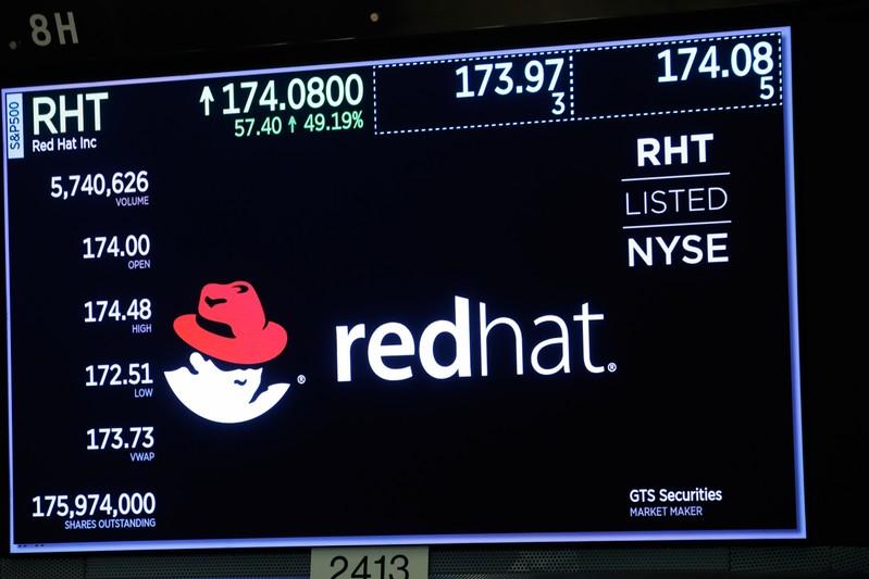 Red Hat jumps IBM shares dip on cloud megamerger