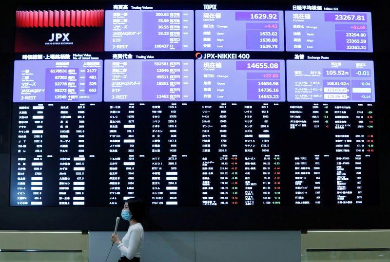 Asian stocks set for modest gains as tech woes check stimulus hopes
